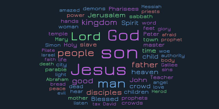 Gospel of Luke Word Cloud