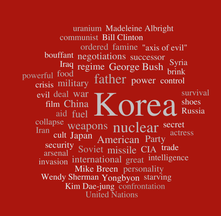 WordItOut-Word-cloud-55596 Kim Jong Il obituary word cloud