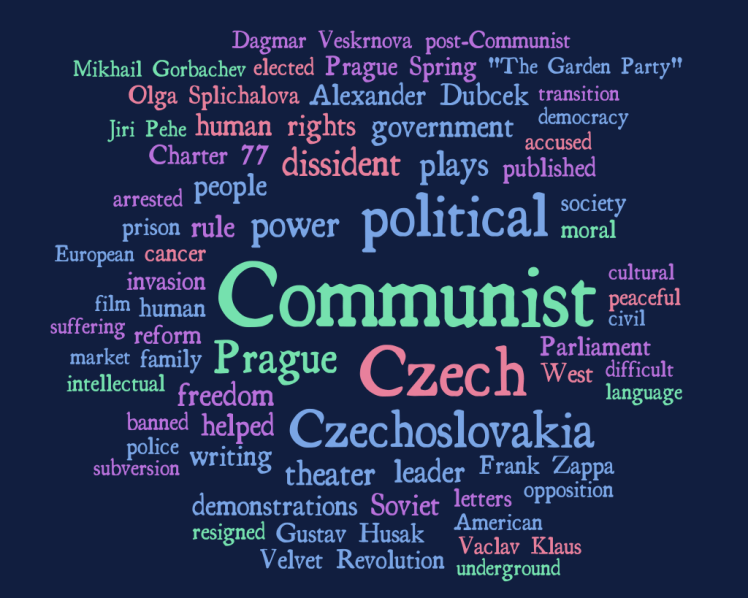 Vaclav Havel obituary word cloud