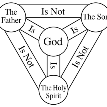 The Shield of the Trinity
