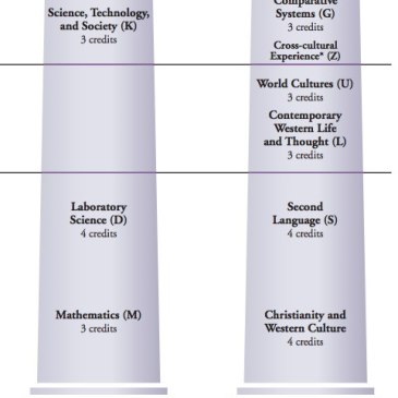 Bethel Gen Ed Pillars
