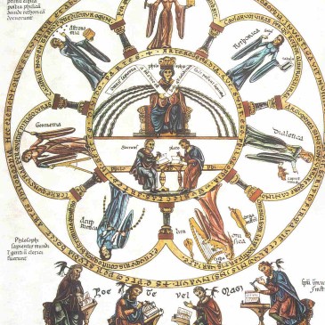 12th century illustration of the liberal arts