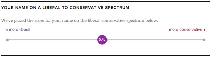 Christopher on the Political Spectrum