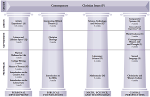 Global Perspectives pillar in the general education curriculum of Bethel University