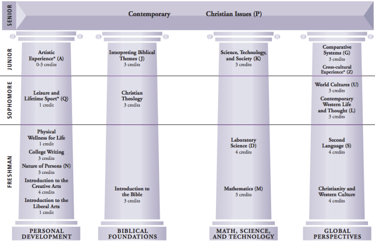 Global Perspectives pillar in the general education curriculum of Bethel University