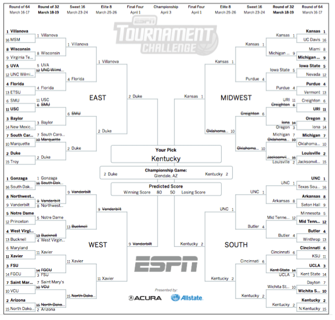 Trump Bracket on March 17, 2017