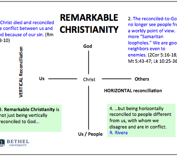 Vertical reconciliation, horizontal reconciliation, and remarkable Christianity