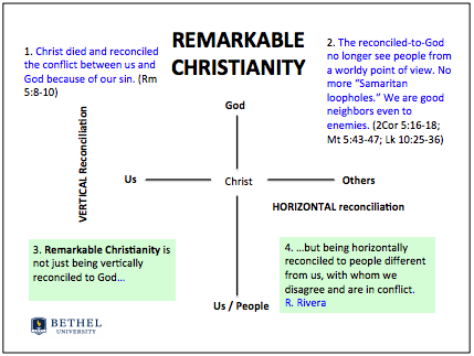 Vertical reconciliation, horizontal reconciliation, and remarkable Christianity